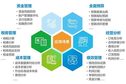 高效赋能企业未来:全面预算管理软件助力精准掌控财务命脉 高效赋能企业未来:全面预算管理软件助力精准掌控财务命脉