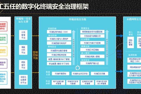 《权威发布最新电脑防护软件排行精准推荐强力守护网络安全》