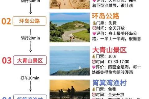 自驾畅游全攻略一路随行掌上指南