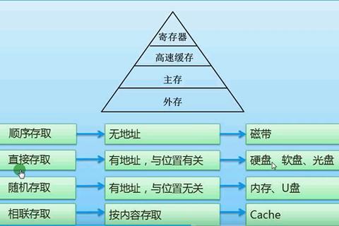 深度揭秘软件评测师真实含金量:职业黄金地位无可撼动 深度揭秘软件评测师真实含金量:职业黄金地位无可撼动