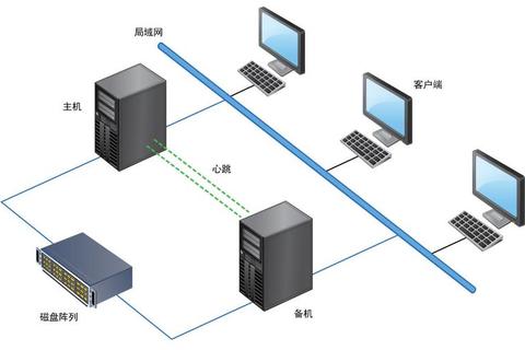 卓越可靠 ROSE双机热备软件全方位守护业务永续运转 卓越可靠 ROSE双机热备软件全方位守护业务永续运转