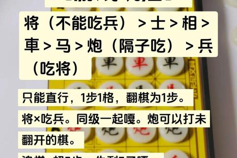 象棋攻略大全;象棋制胜攻略全解:战术布局与实战技巧精要 象棋攻略大全;象棋制胜攻略全解:战术布局与实战技巧精要