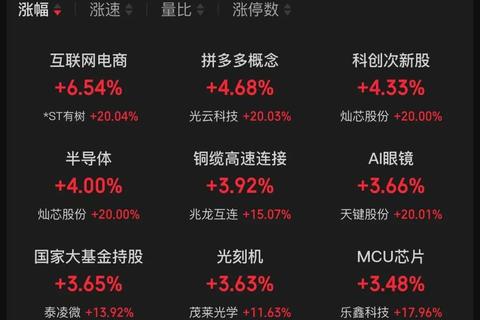 东方软件股票逆势飙升彰显科技板块强劲增长新动能