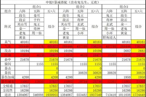诛仙手游阵灵攻略,《诛仙手游阵灵系统全解析与最强阵容搭配指南》