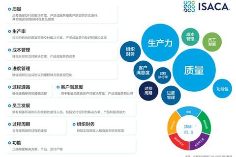 高效赋能企业升级:权威解析CMMI软件成熟度认证核心要义 高效赋能企业升级:权威解析CMMI软件成熟度认证核心要义