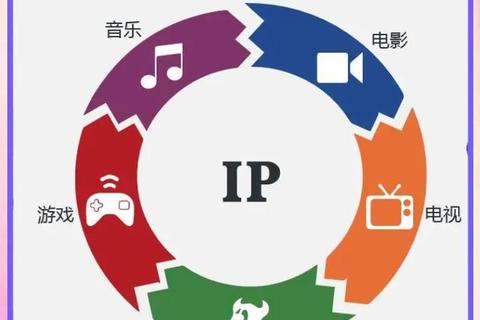 免费代理IP软件哪个好超全极速稳定精选推荐指南