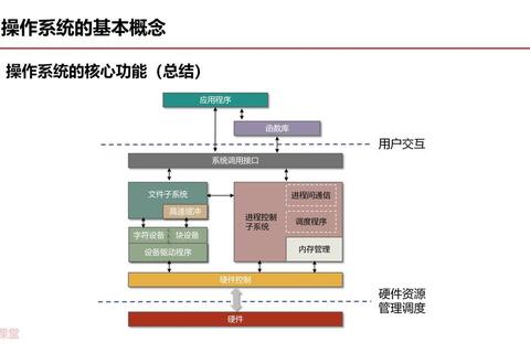 全面解析主流操作系统软件有哪些及独特优势深度剖析 全面解析主流操作系统软件有哪些及独特优势深度剖析