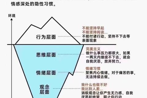 破界重生:自我进阶的十步成长法则 破界重生:自我进阶的十步成长法则