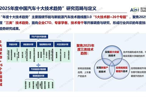 《汽车估价哪个软件最精准权威？2025实测推荐TOP5》