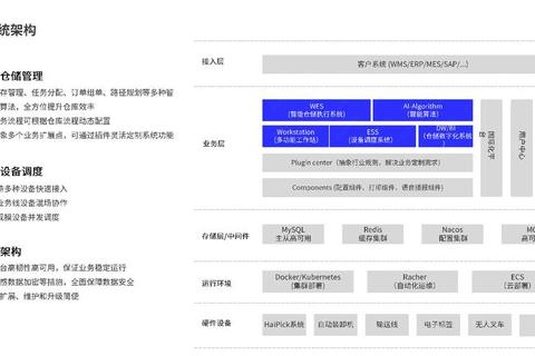 高效革新2023年度十大智能仓库管理软件权威推荐榜