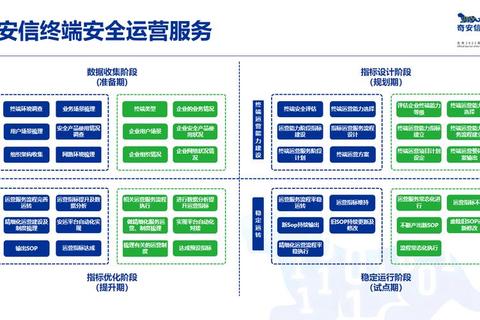 卓越智能终端安全管理软件全方位护航企业数据安全防线