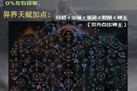 流放之路试炼迷宫全解析:高效通关路线与秘境揭秘 流放之路试炼迷宫全解析:高效通关路线与秘境揭秘
