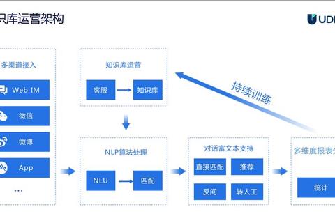 智能高效电脑翻译软件助力全球沟通畅行无阻