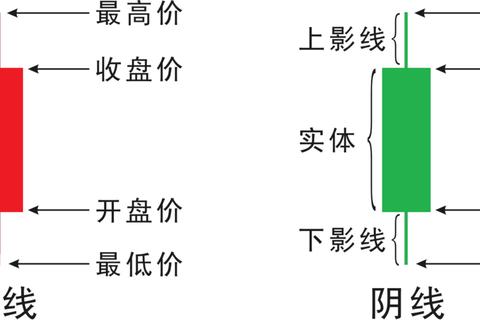 《零基础轻松进阶高效精通：同花顺炒股软件从入门到精通全攻略》