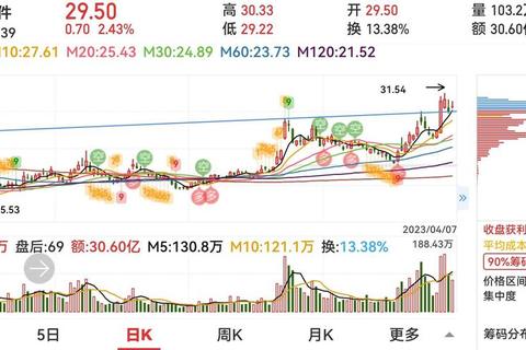 润和软件股票股吧，润和软件股票股吧走势