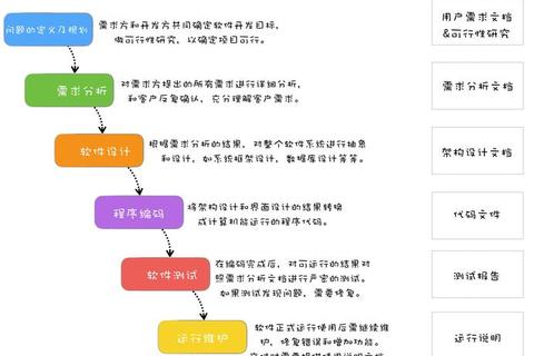 《高效规范的软件开发文档模板：专业团队快速构建指南》
