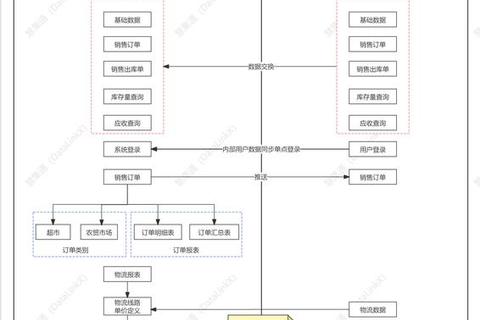 高效无忧极速畅享全能系统迁移软件解决方案
