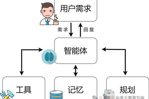 智能驱动与高效协同的软件工程与应用创新探索