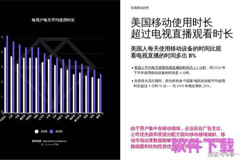 通过AppAnnie打造数字化商业优势