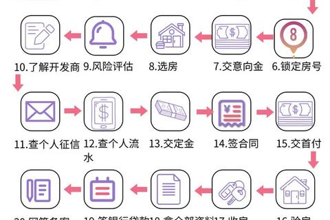 《新手必看购房全流程解析与技巧指南》