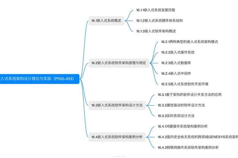睿智领航:卓越软件架构设计师的创新思维赋能之旅 睿智领航:卓越软件架构设计师的创新思维赋能之旅