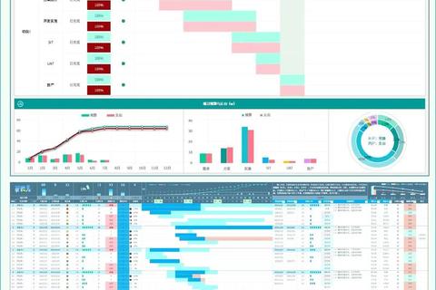 高效精准掌控项目进程首选智能甘特图软件