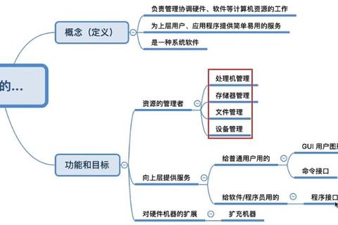 深度剖析完整计算机软件不可或缺的高效核心组件与创新功能