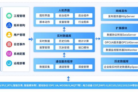 超凡力控软件释放无与伦比游戏掌控力