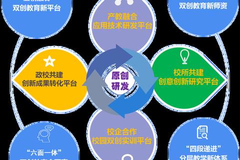 创新驱动未来卓越软件外包平台引领行业智慧发展