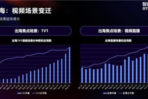激情畅游全球玩家无缝互动尽在国际社交软件新浪潮
