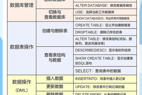 极致高效全面解析SQL软件的智能数据管理秘诀