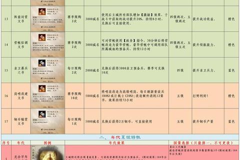 烽烟明末：乱世争霸生存战略全解