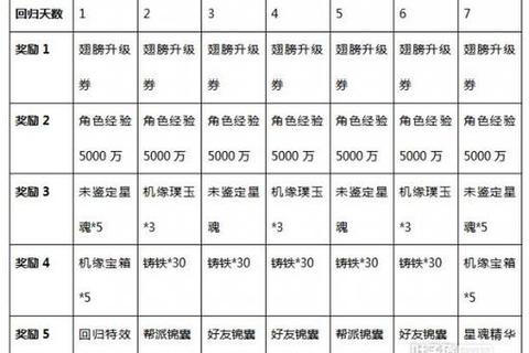 大话2赚钱攻略_大话西游2财富积累秘笈高效赚钱技巧全解析