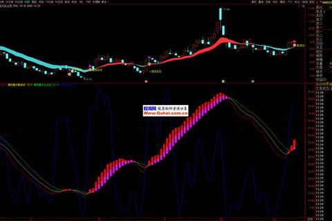 智掌行情强劲引擎 通达信软件手机版助您极速决胜股海