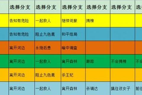 《梦幻西游九色鹿下副本高效通关技巧全解析》 《梦幻西游九色鹿下副本高效通关技巧全解析》