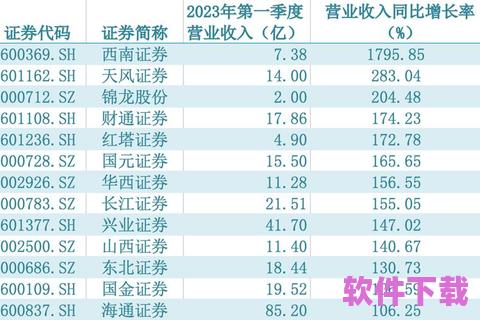 东方财富app下载，东方财富app下载2023