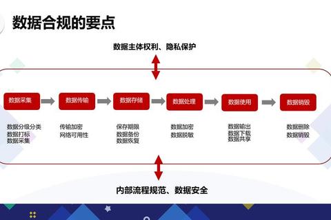 全方位升级企业加密软件铸就数据安全坚不可摧护盾