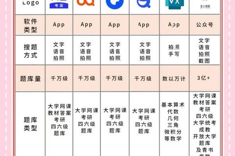 权威评测：小学生高效做题软件哪个好精准推荐指南