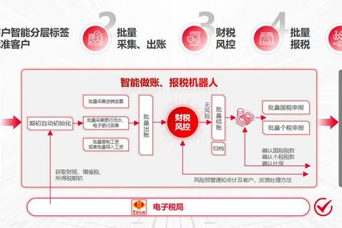 高效智能易代账软件 财税管理省时省力更精准无忧