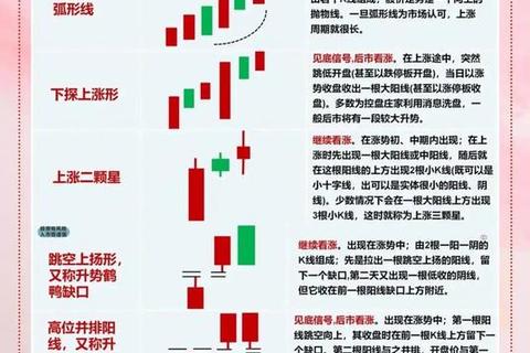 K线实战全攻略：精准把握买卖时机与趋势分析