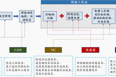 柏楚激光切割软件智能升级赋能高精度工业制造新境界 柏楚激光切割软件智能升级赋能高精度工业制造新境界