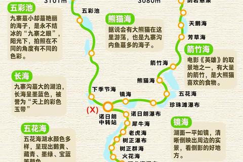 畅游秘境指南：经典路线规划与必玩攻略