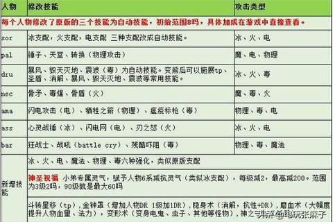 暗黑破坏神2终极攻略全职业装备搭配与通关秘籍