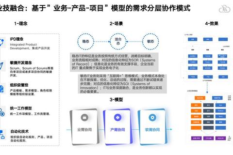 创新游戏开发软件需求文档全方位深度解析与高效能实践指南