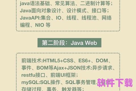 java学习视频教程下载，java教程 视