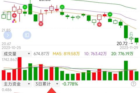 高效精准选对平台炒股票用什么软件实战必备优质指南 高效精准选对平台炒股票用什么软件实战必备优质指南