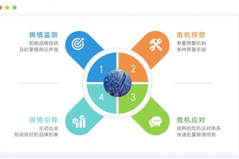 智能舆情软件全方位洞悉舆论脉搏 实时精准捕捉全网情绪波动 智能舆情软件全方位洞悉舆论脉搏 实时精准捕捉全网情绪波动