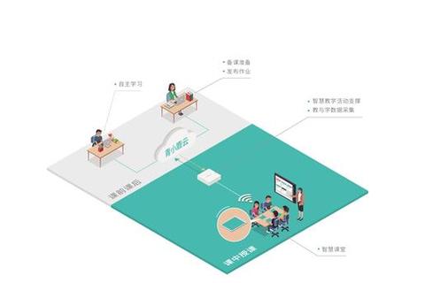 灵动高效互动式讲课软件开启智能沉浸教学新体验 灵动高效互动式讲课软件开启智能沉浸教学新体验
