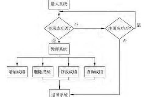 高效全能Office Visio专业级绘图软件深度揭秘 高效全能Office Visio专业级绘图软件深度揭秘