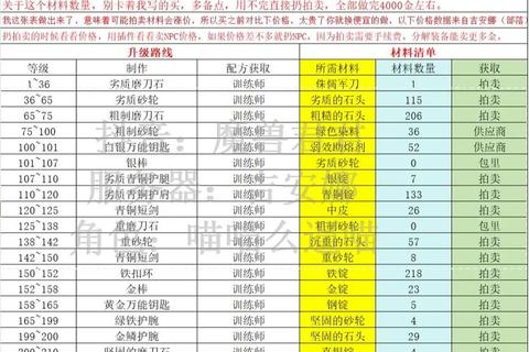 《魔兽世界锻造全指南：从入门到大师技艺精要》